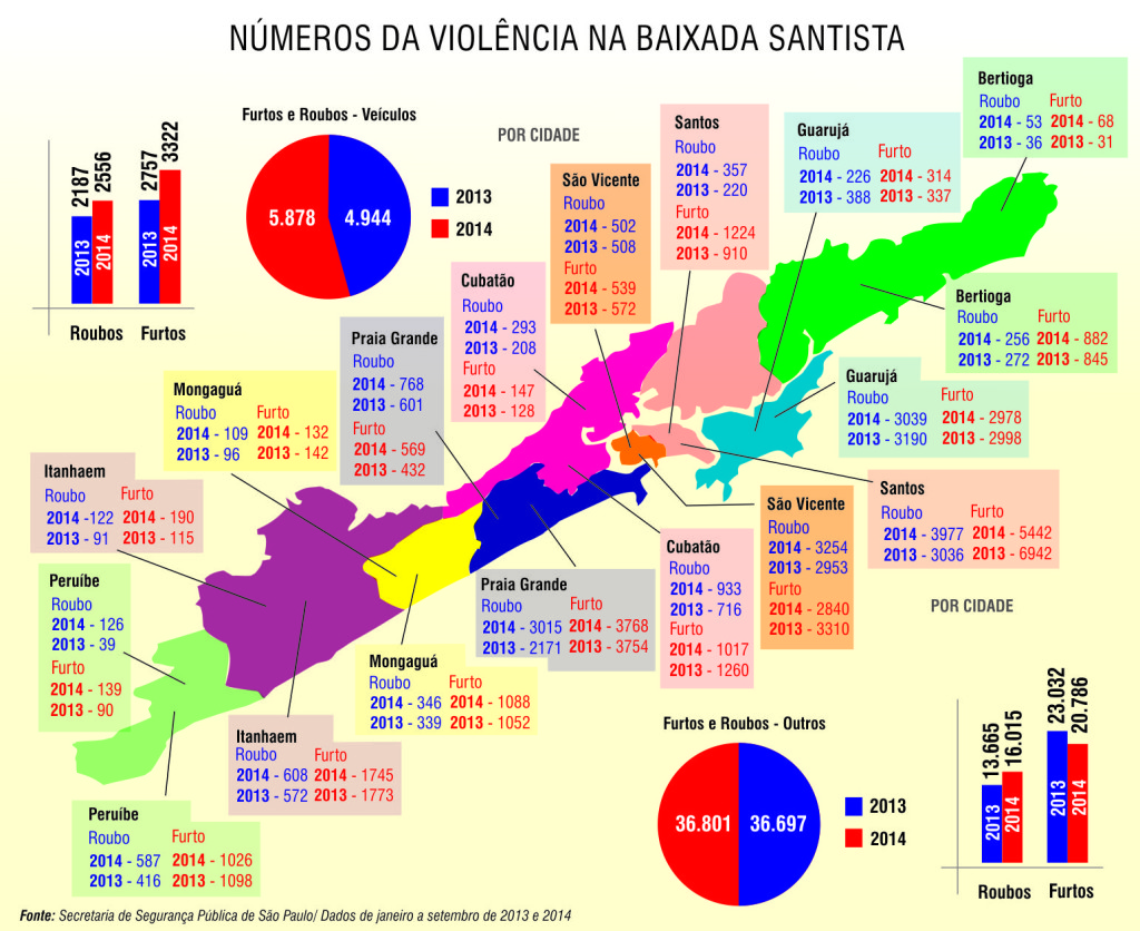 QUADRO VIOLENCIAC