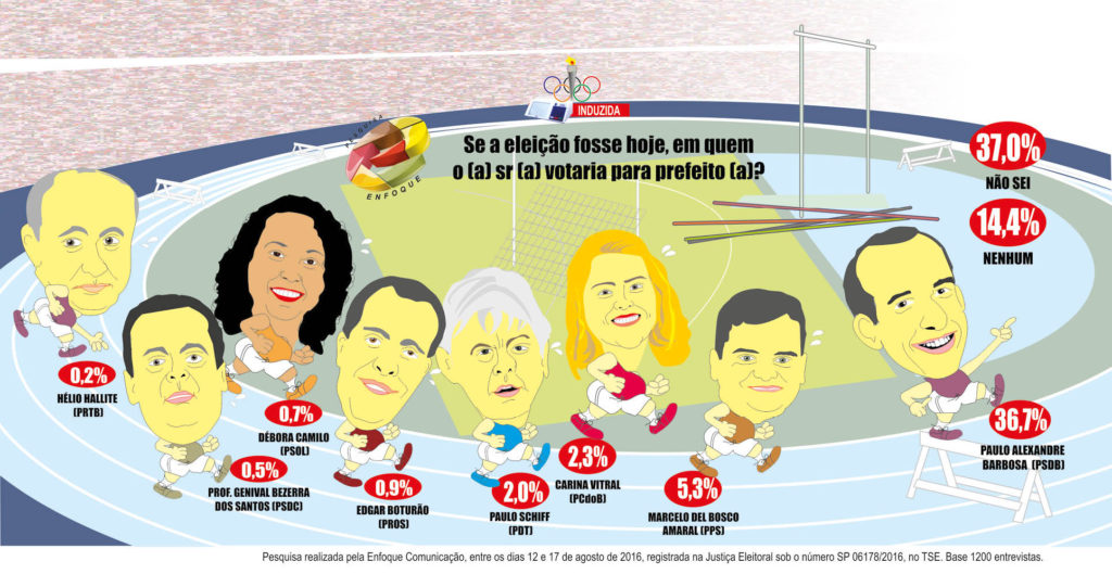 pesquisa