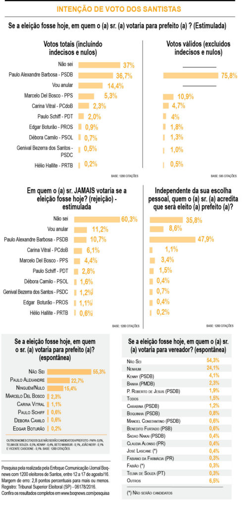 pesquisas