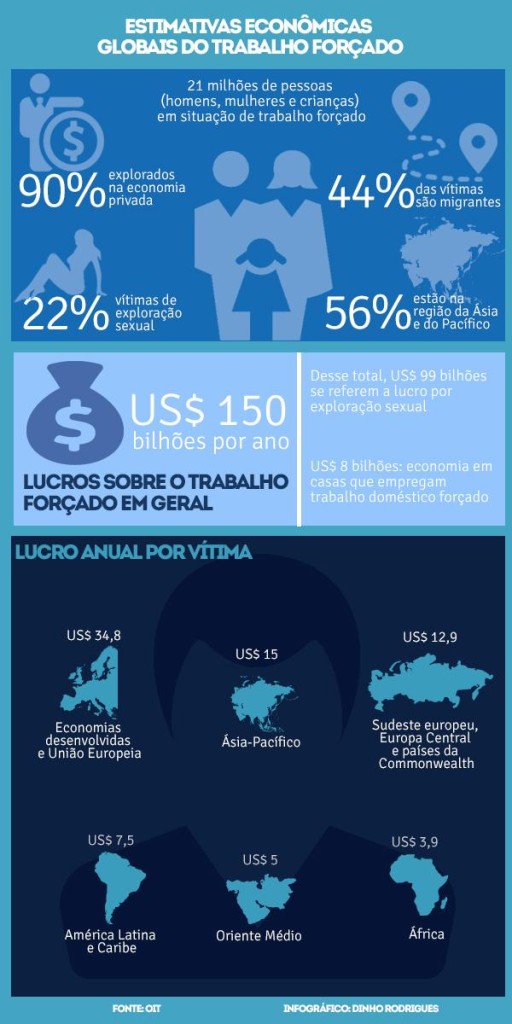 infografico_oit