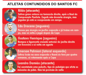 quadro lesionados santos fc