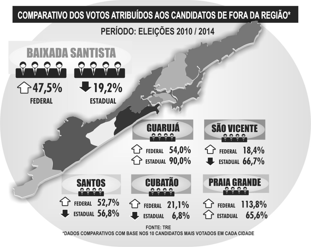 QUADRO CANDIDATOS DA REGIAOPB