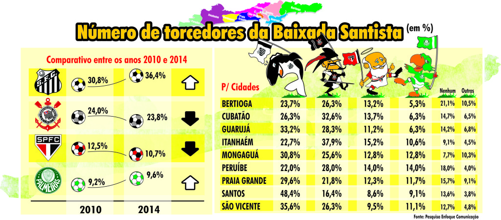 quadro torcedor regiaob