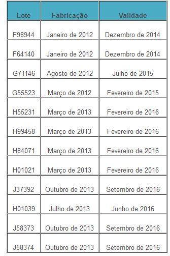 Tabela Anvisa meningite