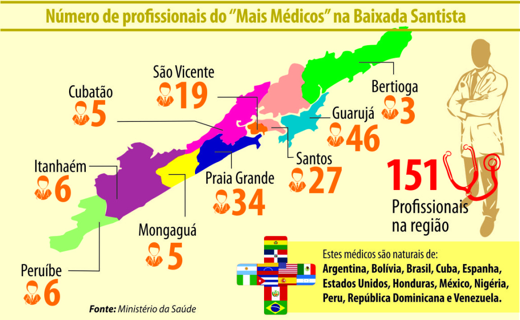 QUADRO MAIS MEDICOS NA BAIXDA SANTISTAC