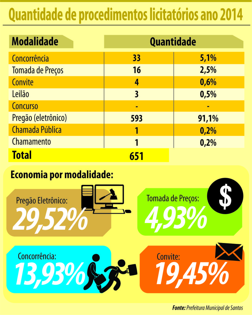 QUADRO PROCEDIMENTOS LICITATORIOSc