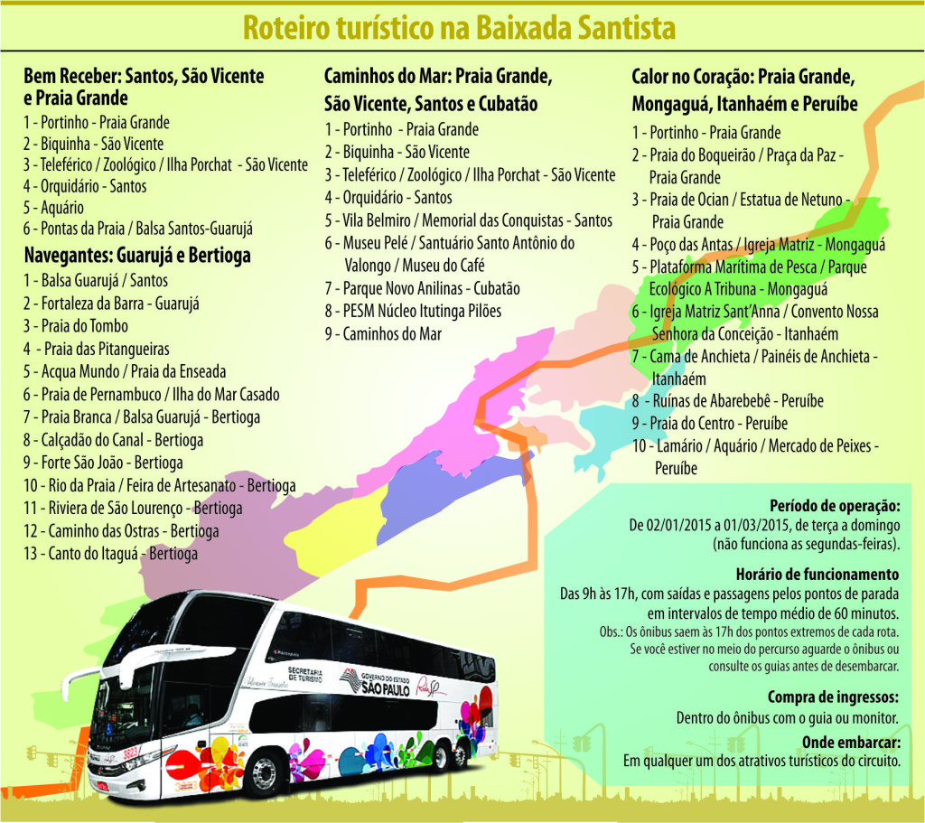 roteiro turistico da Baixada Santista