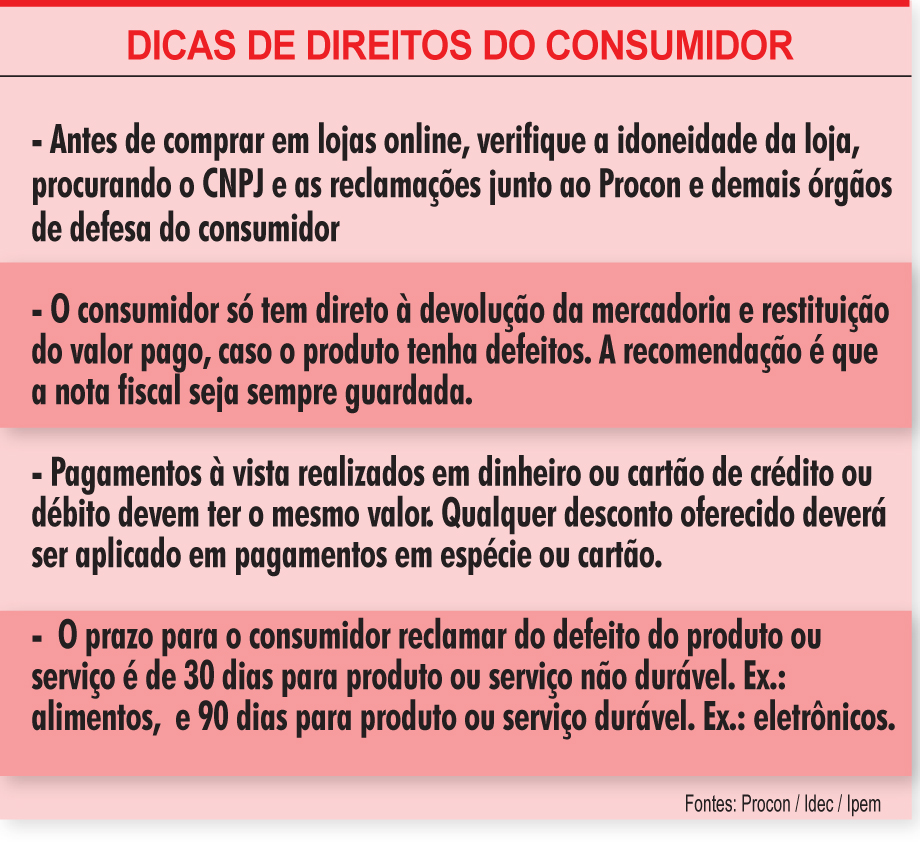 quadroconsumo