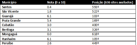 quadrotransparencia