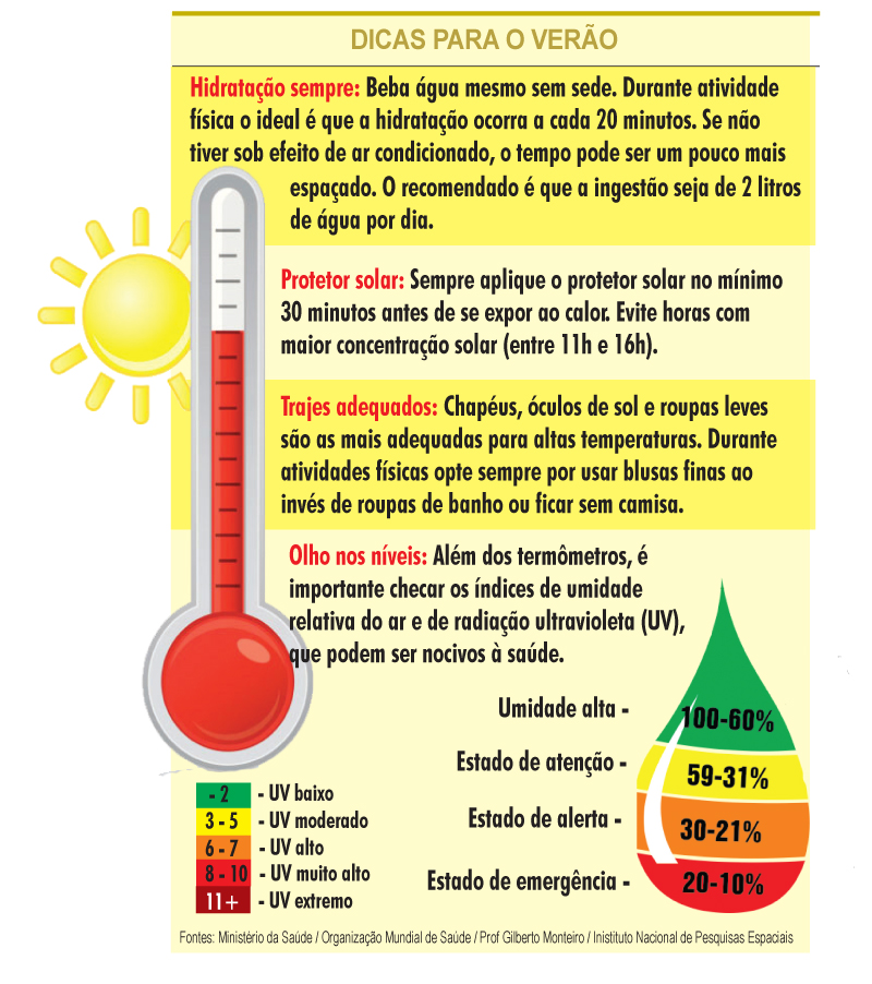 quadroverao