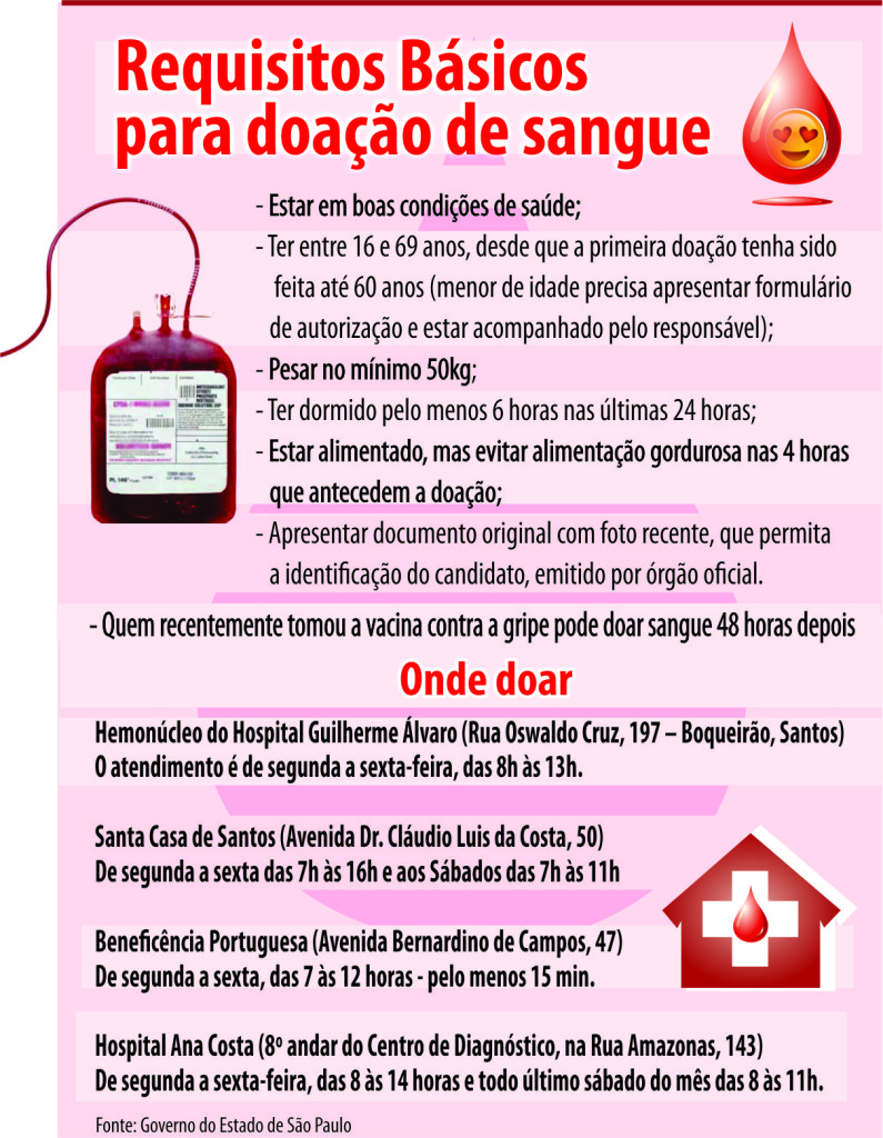 quadro doação de SANGUE