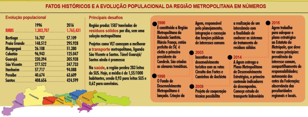 quadro metropolização 