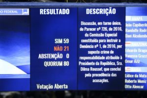 votação impeachment senado