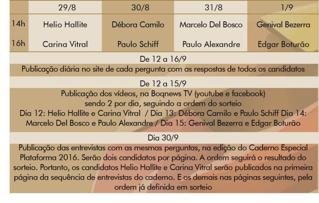 Resultado do sorteio e perguntas