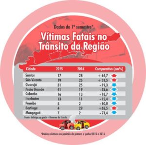 vitimas-no-transito