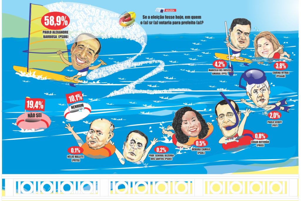 Disputa caminha para a vitória de Paulo Alexandre já no primeiro turno