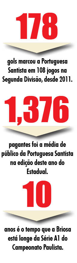 Briosa do início ao fim, Portuguesa Santista coroa acesso com título  paulista - Site oficial da Portuguesa Santista