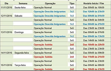 Confira a estimativa de programação dos horários do sistema Anchieta-Imigrantes para o feriado, que pode sofrer alterações de acordo com a demanda