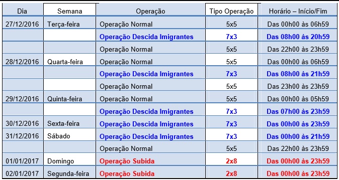 Programação das estradas pelo Sistema Anchieta-Imigrantes, com dados fornecidos pela concessionária Ecovias.