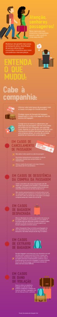 anac-novas-regras