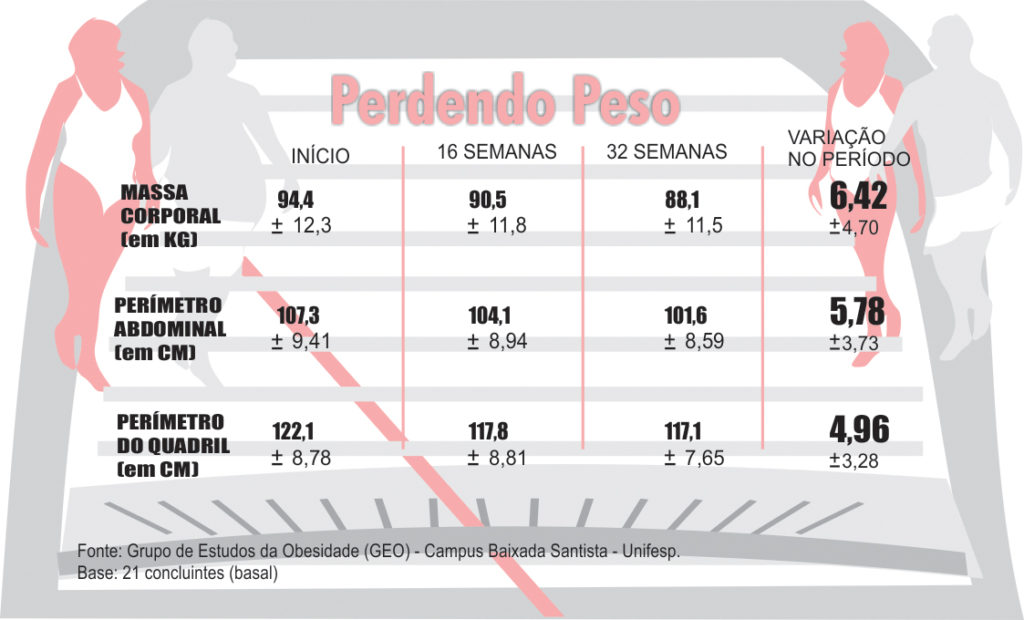 quadro peso