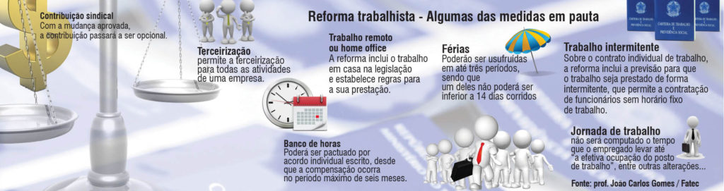 quadro reforma trabalhista