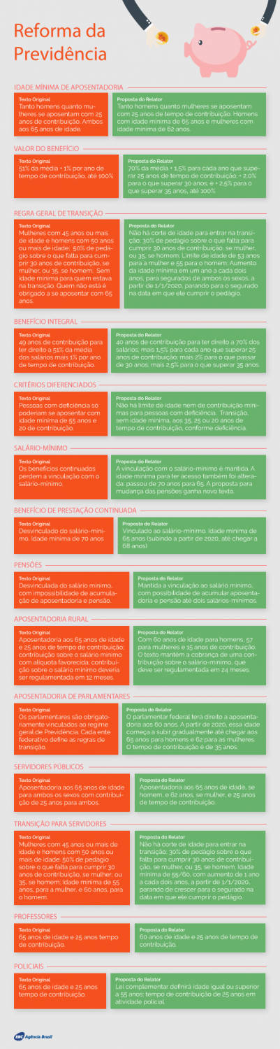 tabela_reforma_da_previdencia