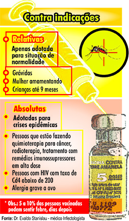 orientações para campanha de vacinação 