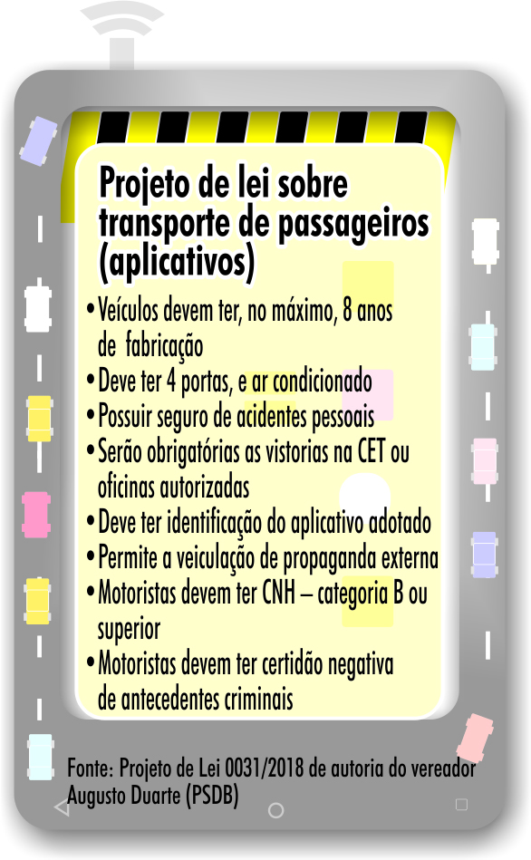 Projeto de lei sobre aplicativos de transporte de passageiros 