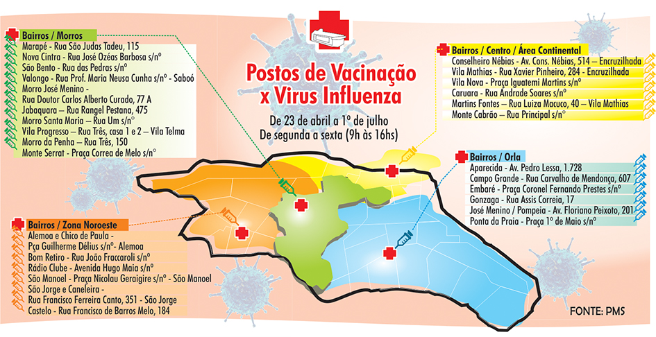 Postos de vacinação que atuam contra o vírus da gripe