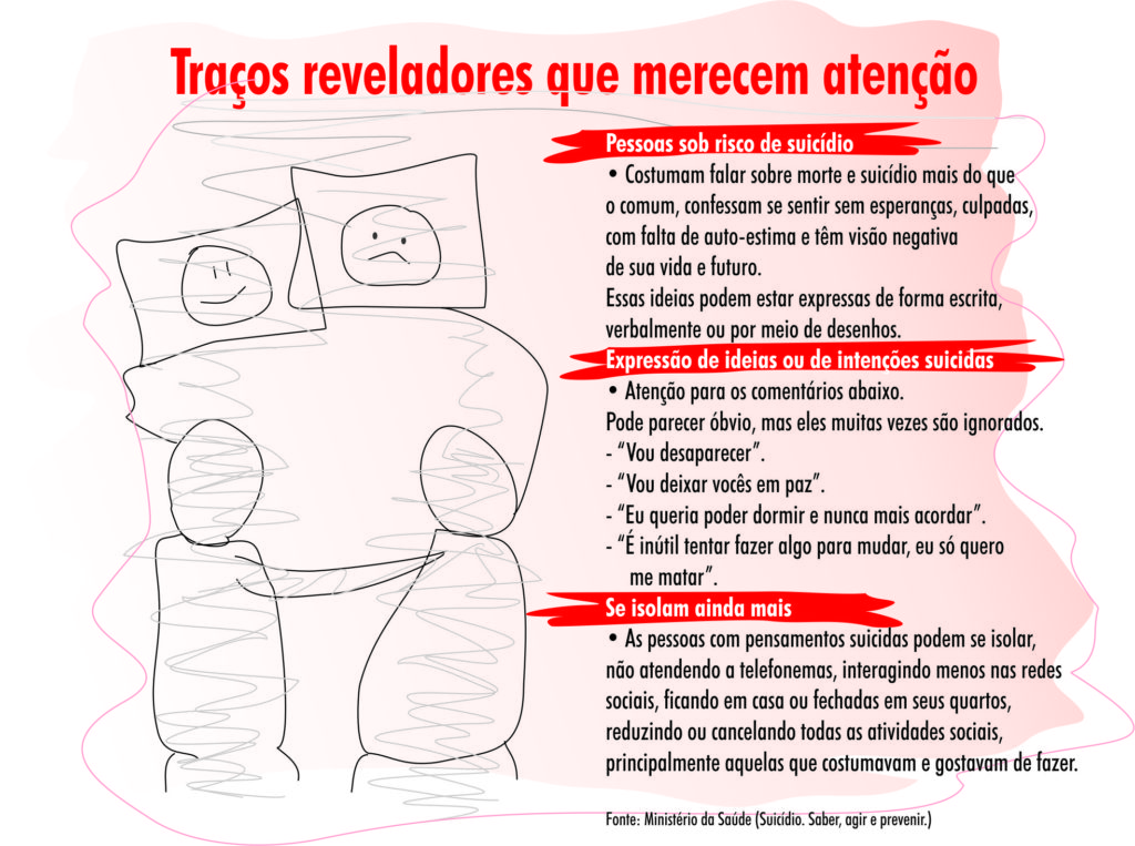 Traços e comportamentos de depressão