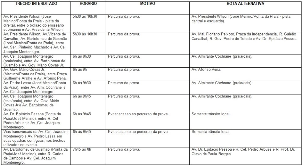 trânsito prova pedestrianismo