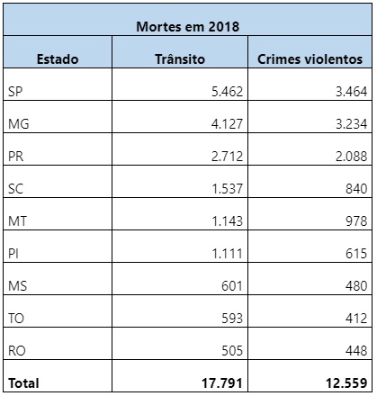 trânsito maio amarelo