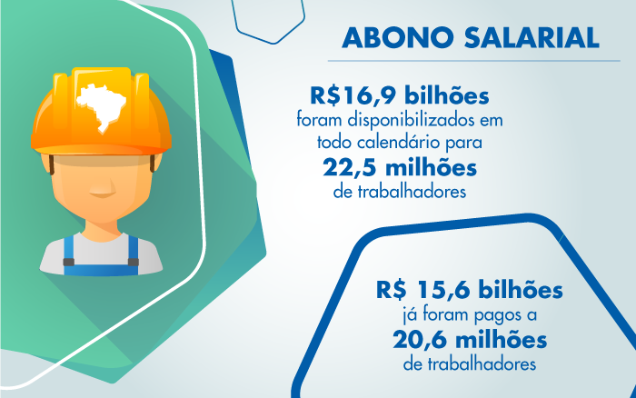 saque do abono salarial