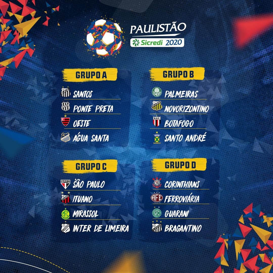 Sorteio define grupos do Campeonato Paulista de 2021