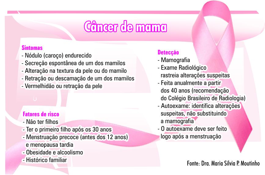 câncer de mama