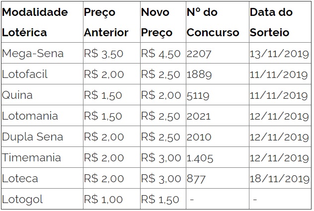 gestão de banca apostas desportivas excel