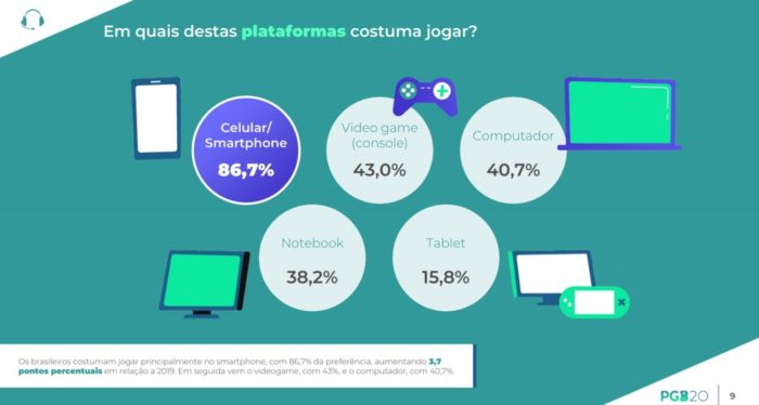 Jogo de plataforma: 7 técnicas que deixam o jogo bom de jogar