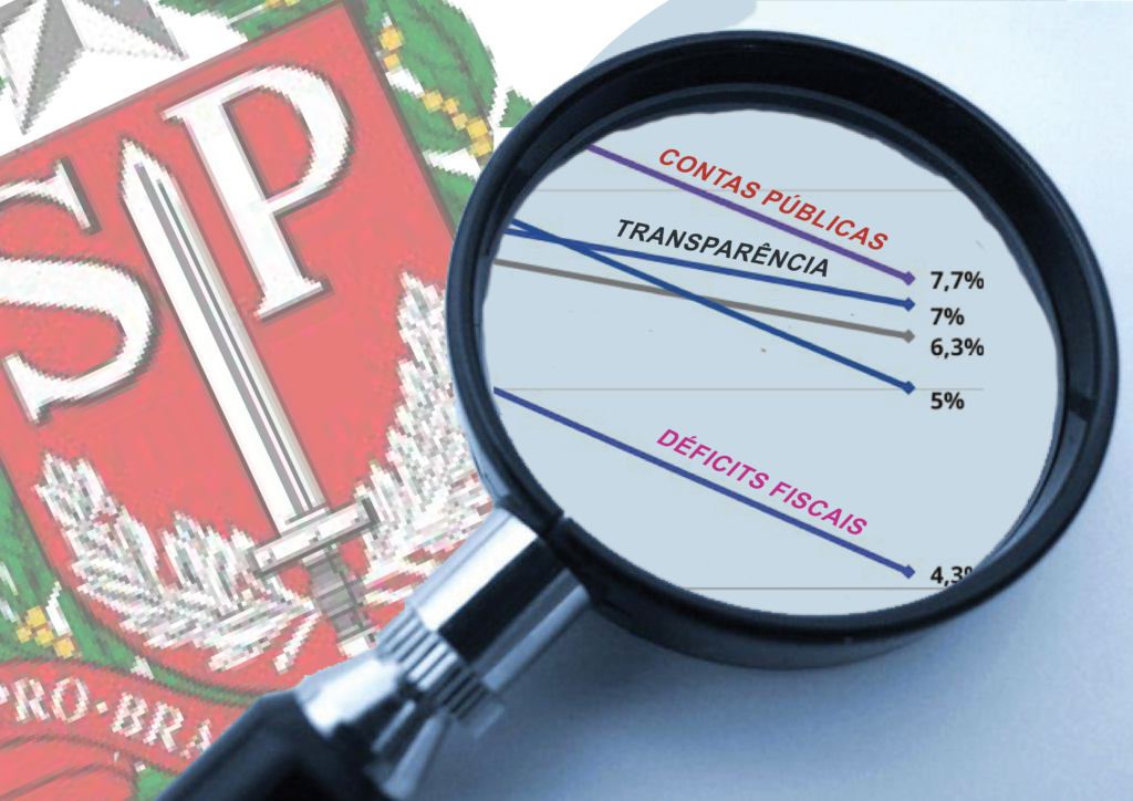 Risco fiscal e os alertas do Tribunal de Contas