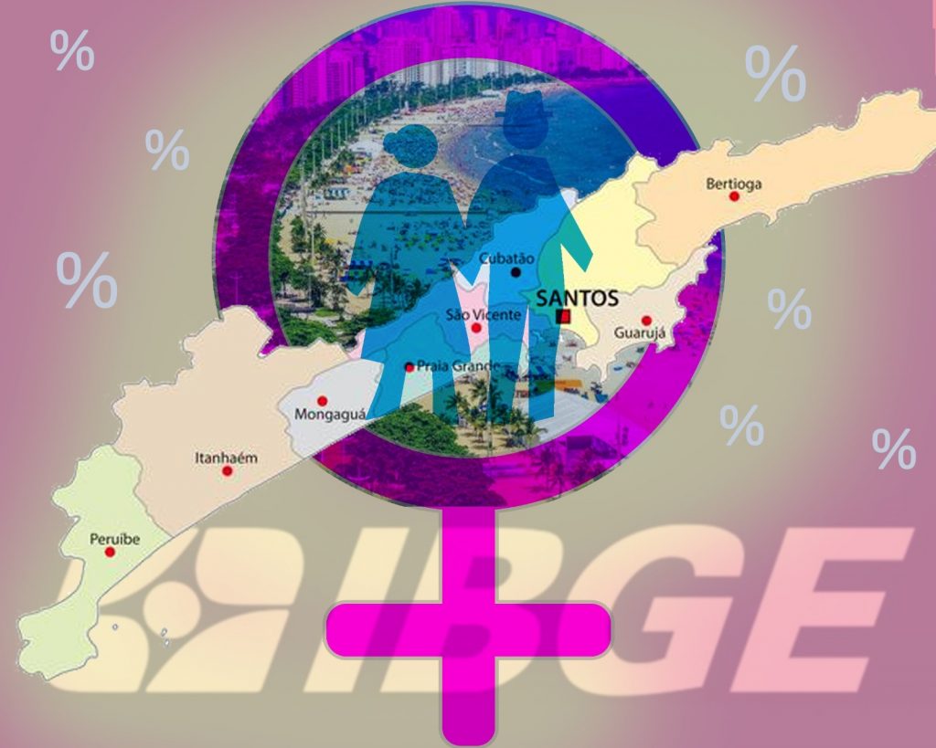 Santos, cidade feminina e idosa