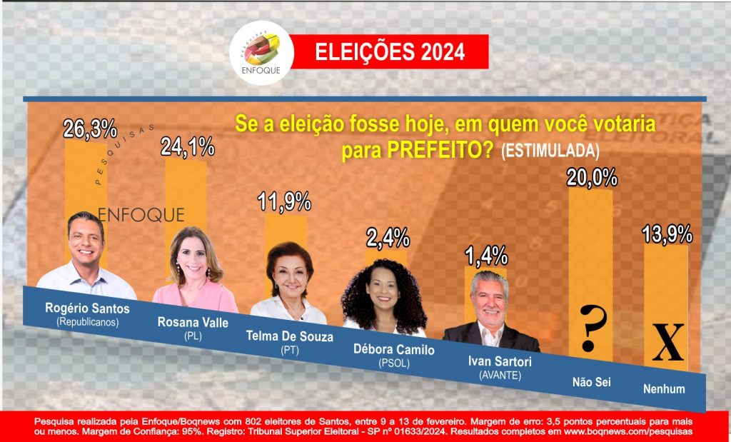 Que comecem as definições eleitorais