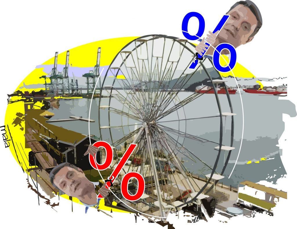 A política é uma roda gigante…